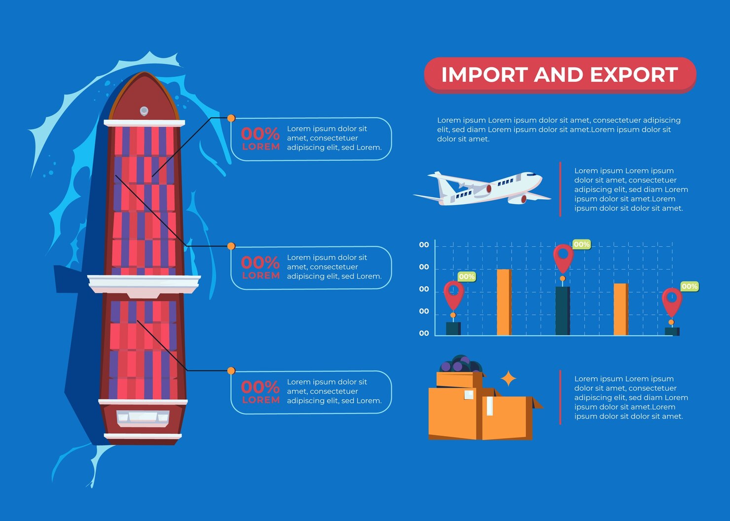 Future of Logistics